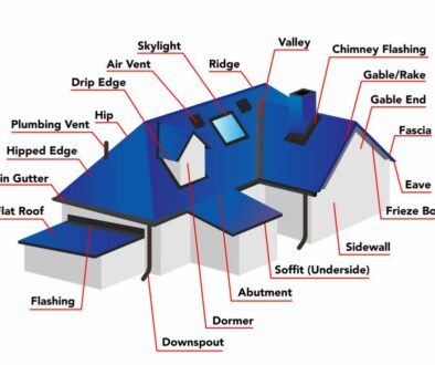 The top of a roof with new shingles Roof It Right is Louisville's leading roofing company. We specialize in all aspects of roofing, from repairs and replacements to new construction. 